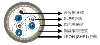 IEC60092 Offshore & Marine Cable